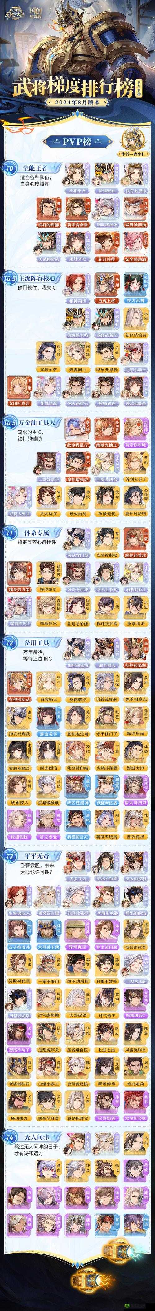 三国志幻想大陆组队讨伐怎么玩，玩法技巧攻略