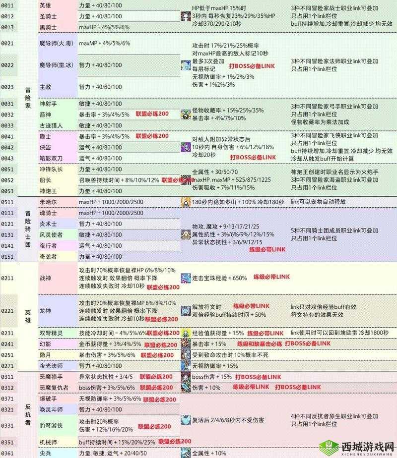 冒险公社佣金速刷流卡组推荐与搭配攻略分享