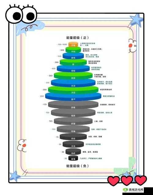 众生游爱好怎么培养,孩子爱好培养技巧攻略