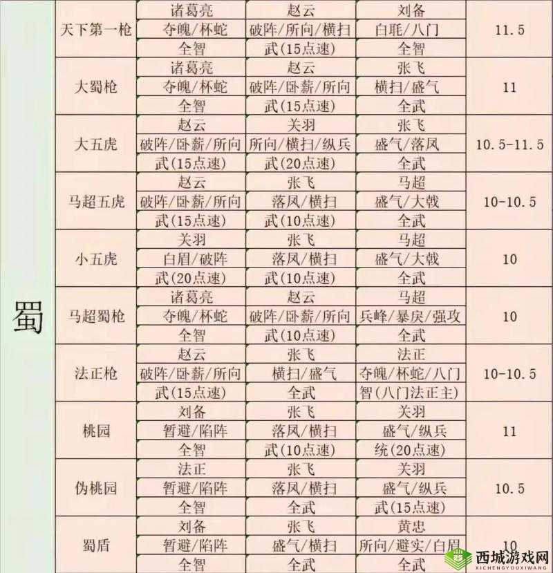 三国志战略版郭淮怎么用,战法阵容搭配攻略