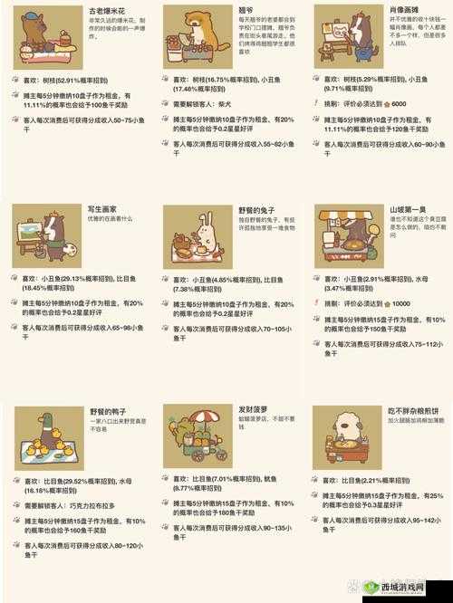 动物餐厅河狸怎么来不了?解锁条件介绍之演变史专题
