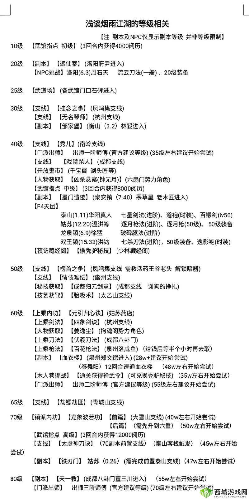 烟雨江湖邹家堡在哪？隐藏副本闯关及掉落武学攻略