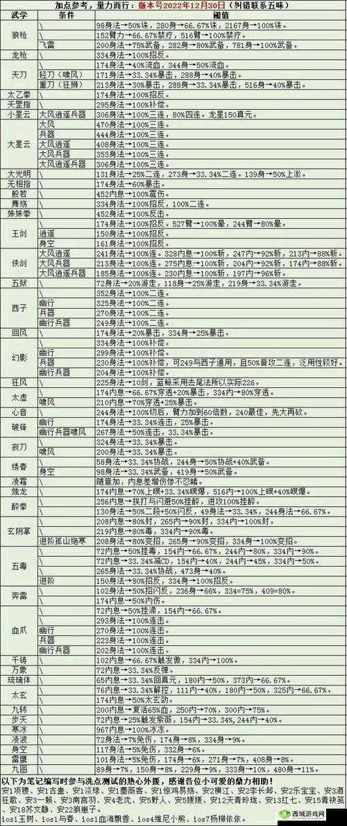 烟雨江湖催心掌法全攻略,获取途径、武学效果与资源管理