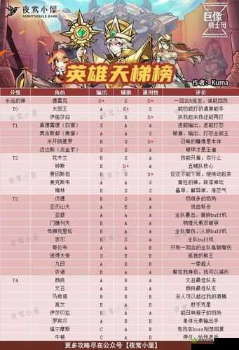 巨像骑士团哥伦布怎么样,英雄属性技能图鉴一览